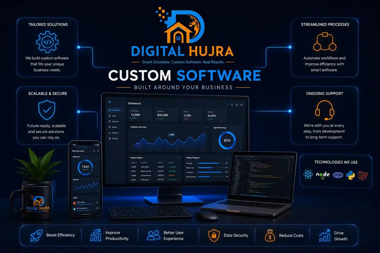 Custom Software
